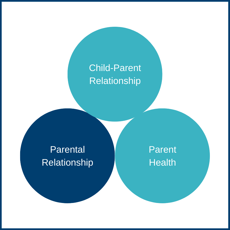 Strengthening Parental Connection and Teamwork